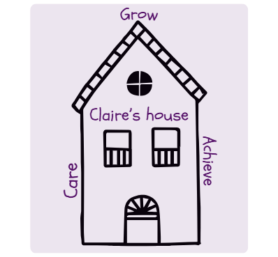 Care, Grow and Achieve at Claire's house illustration